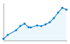 Grafico andamento storico popolazione Comune di Carrè (VI)