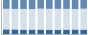 Grafico struttura della popolazione Comune di Posina (VI)