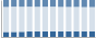 Grafico struttura della popolazione Comune di Quero Vas (BL)