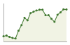 Popolazione