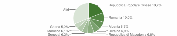 Grafico cittadinanza stranieri - Conegliano 2015
