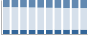 Grafico struttura della popolazione Comune di Conegliano (TV)
