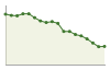 Popolazione