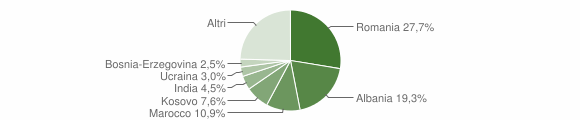 Grafico cittadinanza stranieri - Maserada sul Piave 2011