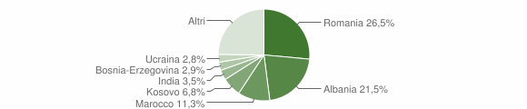 Grafico cittadinanza stranieri - Maserada sul Piave 2014