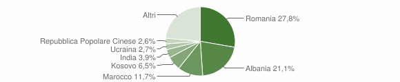 Grafico cittadinanza stranieri - Maserada sul Piave 2015