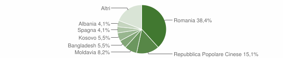 Grafico cittadinanza stranieri - Molvena 2015