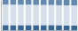 Grafico struttura della popolazione Comune di Molvena (VI)