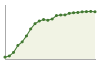 Popolazione