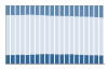 Grafico struttura della popolazione Comune di Noventa Padovana (PD)