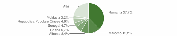 Grafico cittadinanza stranieri - Resana 2011