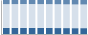 Grafico struttura della popolazione Comune di Riese Pio X (TV)
