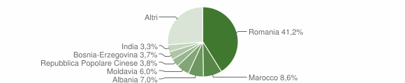 Grafico cittadinanza stranieri - Valeggio sul Mincio 2012