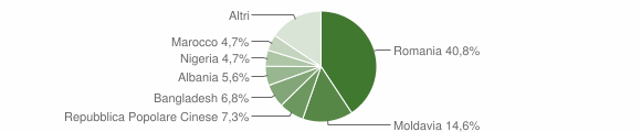 Grafico cittadinanza stranieri - Cadoneghe 2012
