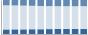 Grafico struttura della popolazione Comune di Quarto d'Altino (VE)