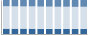 Grafico struttura della popolazione Comune di Tregnago (VR)