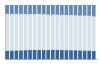 Grafico struttura della popolazione Comune di Grantorto (PD)