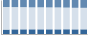 Grafico struttura della popolazione Comune di Lentiai (BL)