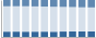Grafico struttura della popolazione Comune di Longare (VI)