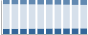 Grafico struttura della popolazione Comune di Paese (TV)