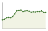 Popolazione