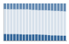 Grafico struttura della popolazione Comune di Pozzoleone (VI)