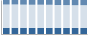 Grafico struttura della popolazione Comune di Altissimo (VI)