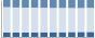 Grafico struttura della popolazione Comune di Bagnoli di Sopra (PD)
