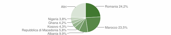 Grafico cittadinanza stranieri - Giavera del Montello 2012