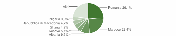 Grafico cittadinanza stranieri - Giavera del Montello 2014