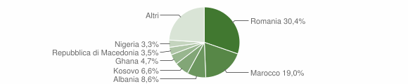 Grafico cittadinanza stranieri - Giavera del Montello 2015