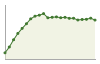 Andamento popolazione Comune di Mussolente (VI)