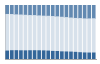 Grafico struttura della popolazione Comune di Nove (VI)