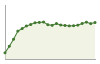 Andamento popolazione Comune di Scorzè (VE)