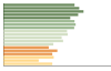 Grafico Popolazione in età scolastica - Scorzè 2023