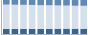 Grafico struttura della popolazione Comune di Scorzè (VE)