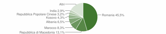 Grafico cittadinanza stranieri - Asolo 2012