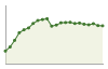 Popolazione