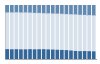 Grafico struttura della popolazione Comune di Asolo (TV)