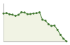 Popolazione