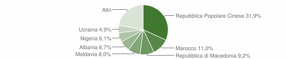 Grafico cittadinanza stranieri - Calalzo di Cadore 2012