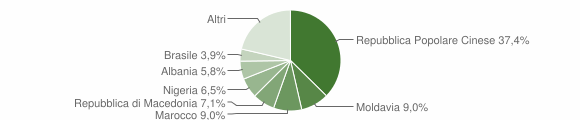 Grafico cittadinanza stranieri - Calalzo di Cadore 2013