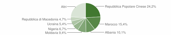 Grafico cittadinanza stranieri - Calalzo di Cadore 2014