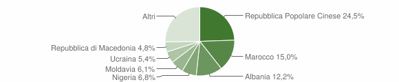 Grafico cittadinanza stranieri - Calalzo di Cadore 2015