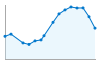 Grafico andamento storico popolazione Comune di Calalzo di Cadore (BL)