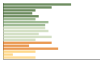 Grafico Popolazione in età scolastica - Calalzo di Cadore 2023