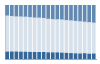 Grafico struttura della popolazione Comune di Calalzo di Cadore (BL)