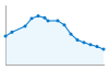 Grafico andamento storico popolazione Comune di Enego (VI)