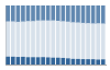 Grafico struttura della popolazione Comune di Enego (VI)