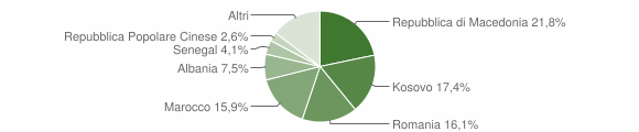 Grafico cittadinanza stranieri - Pieve del Grappa 2014